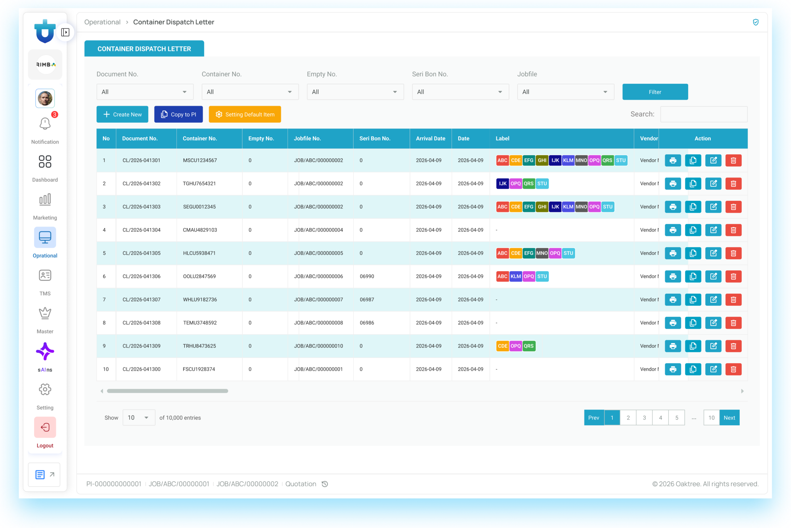 Centralized Dashboard